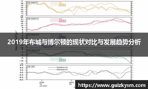 2019年布城与博尔顿的现状对比与发展趋势分析
